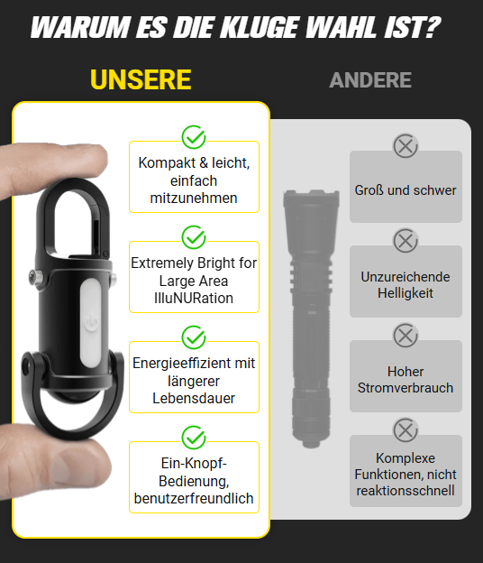 1200LM Superhelle Mini-Schlüsselanhänger-Taschenlampe, wasserdicht