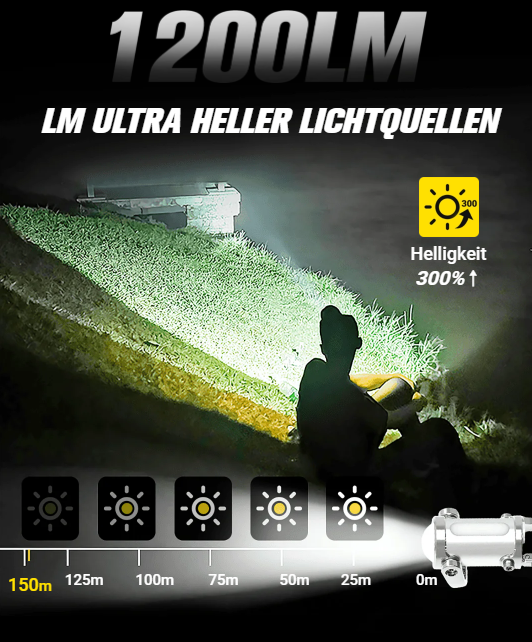1200LM Superhelle Mini-Schlüsselanhänger-Taschenlampe, wasserdicht